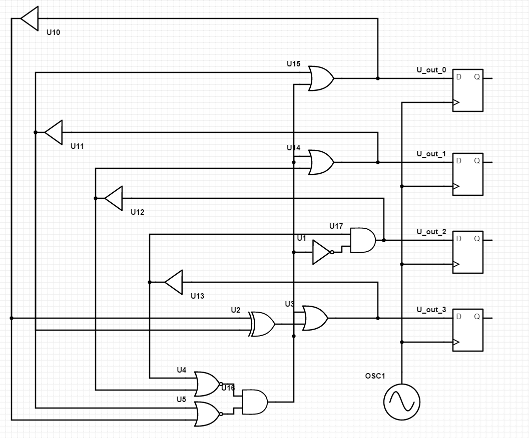 Conceptual schematic of a 4 bit register-less LFSR